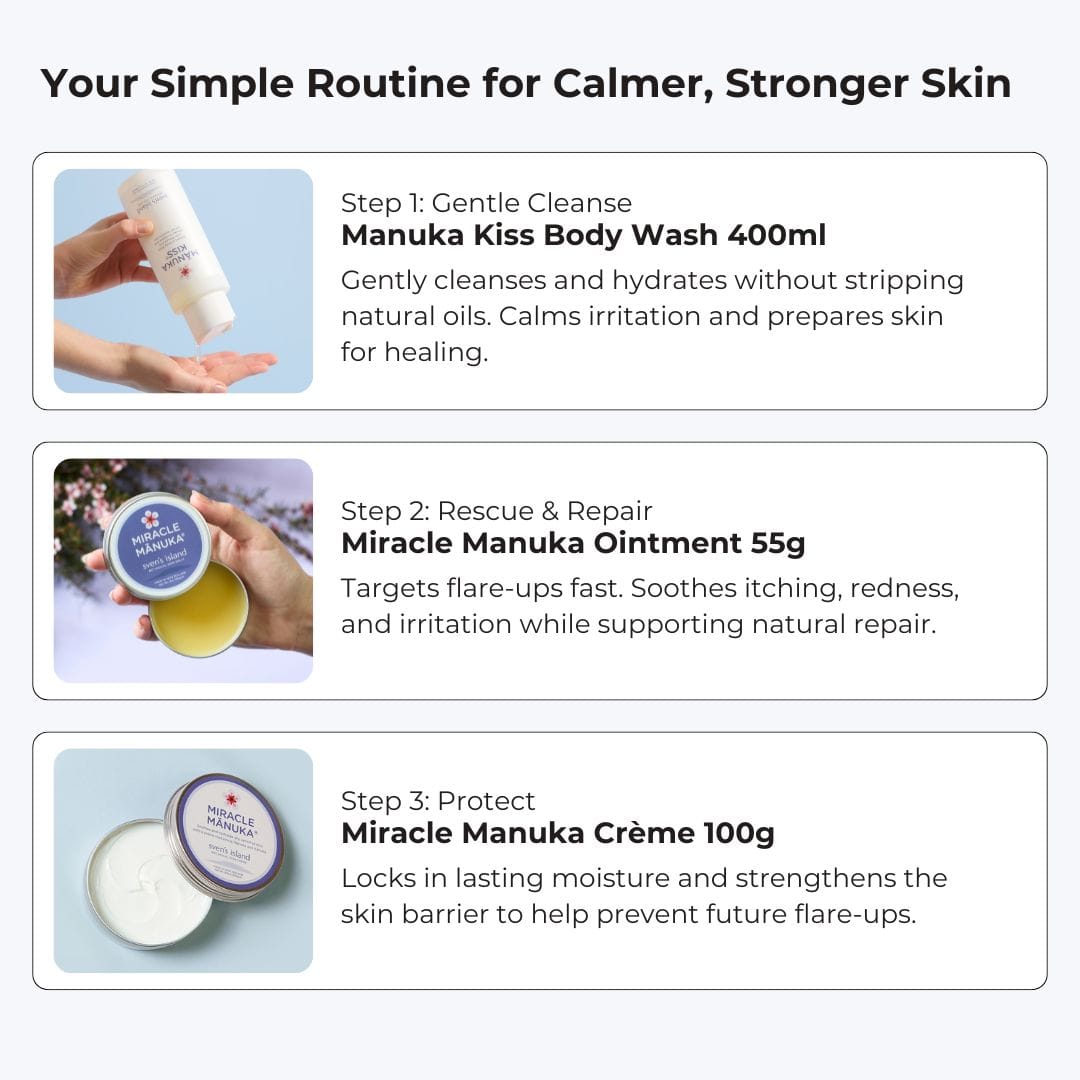 Sven's Island BODY The Complete Eczema Defence System